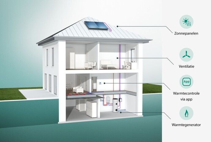 Op zoek naar de juiste verwarmingsoplossing?